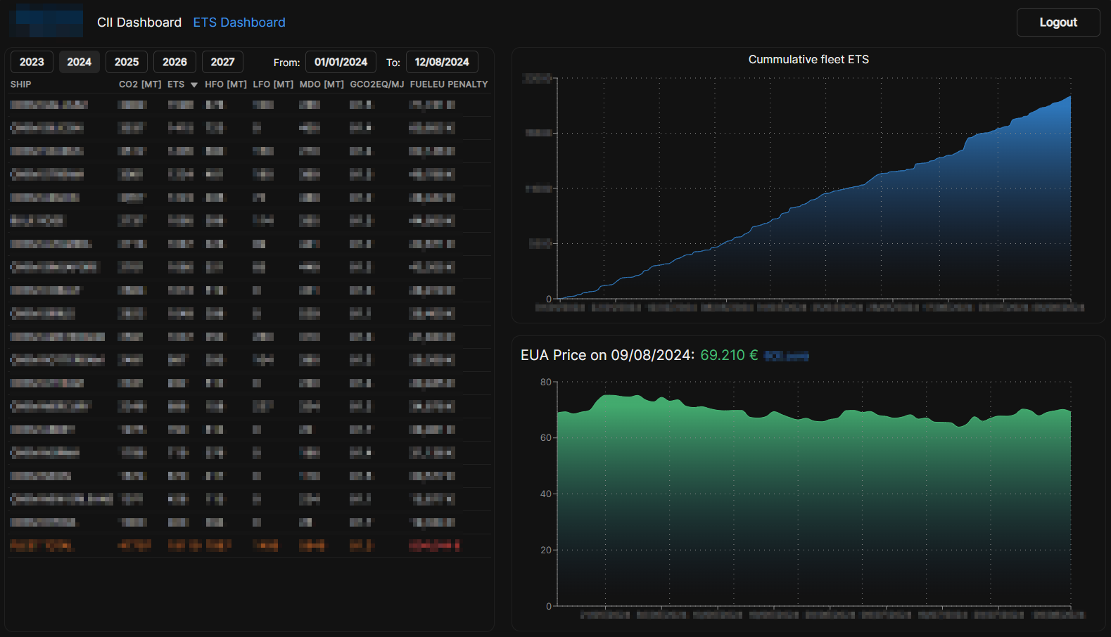Fleet Dashboard App
